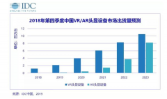  5G正当时，VR行业迎来爆发契机！ 